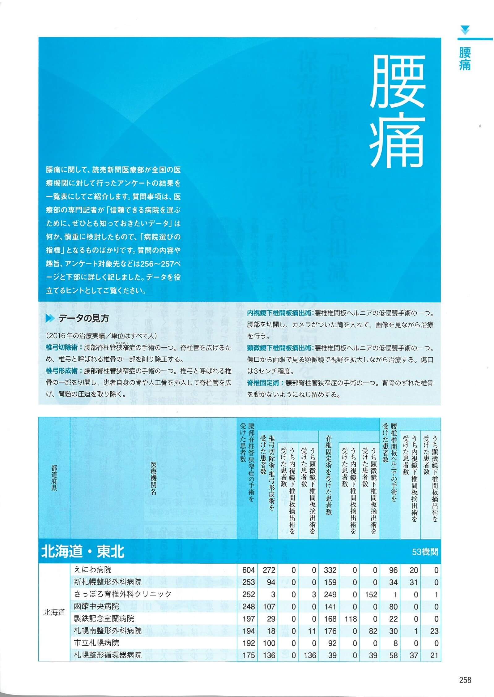 雑誌『病院の実力2018総合編』