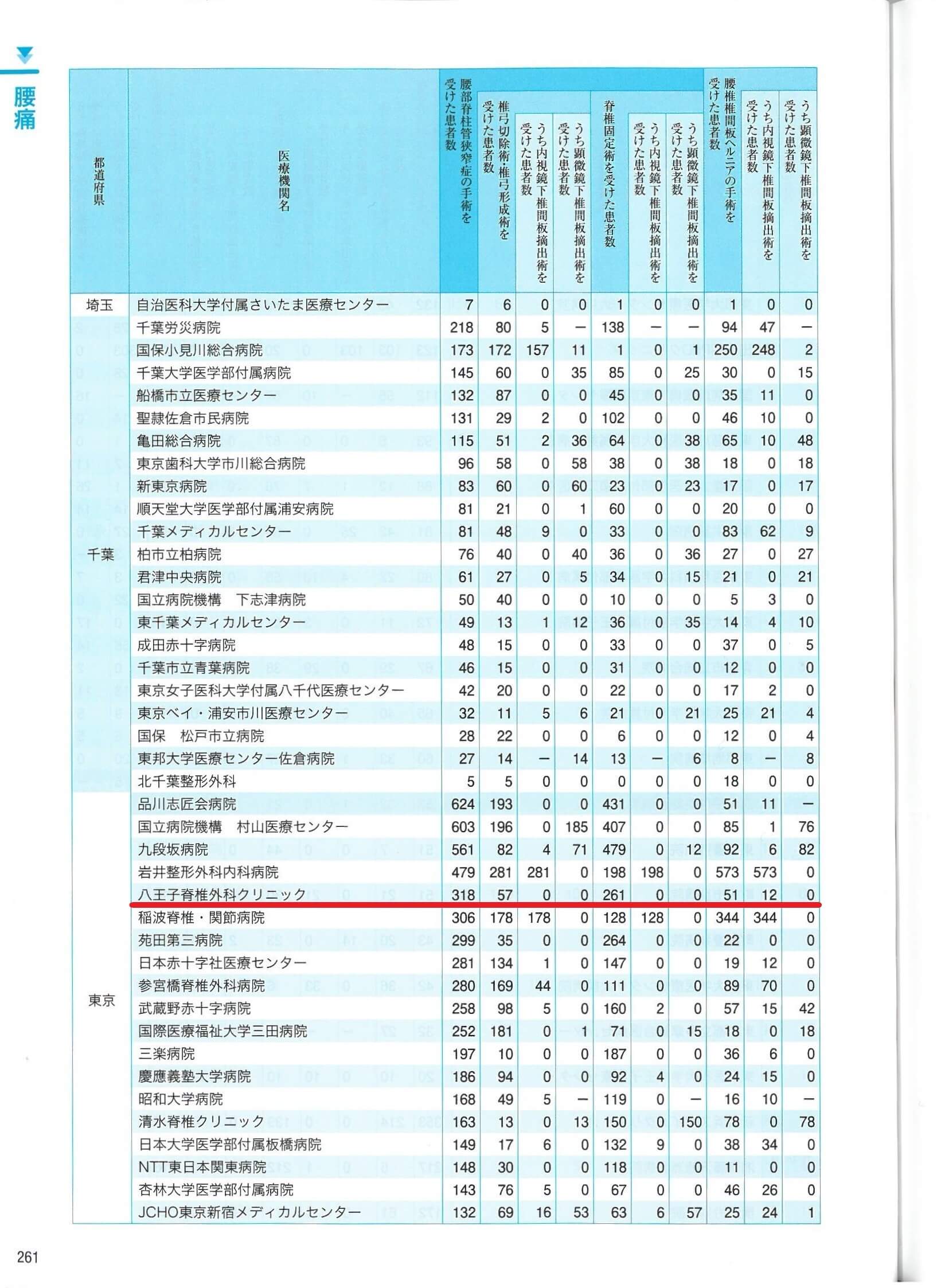 雑誌『病院の実力2018総合編』