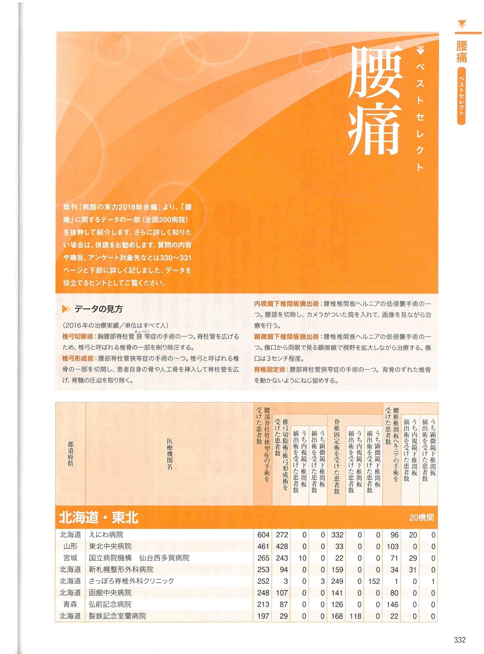 雑誌『病院の実力2019総合編』