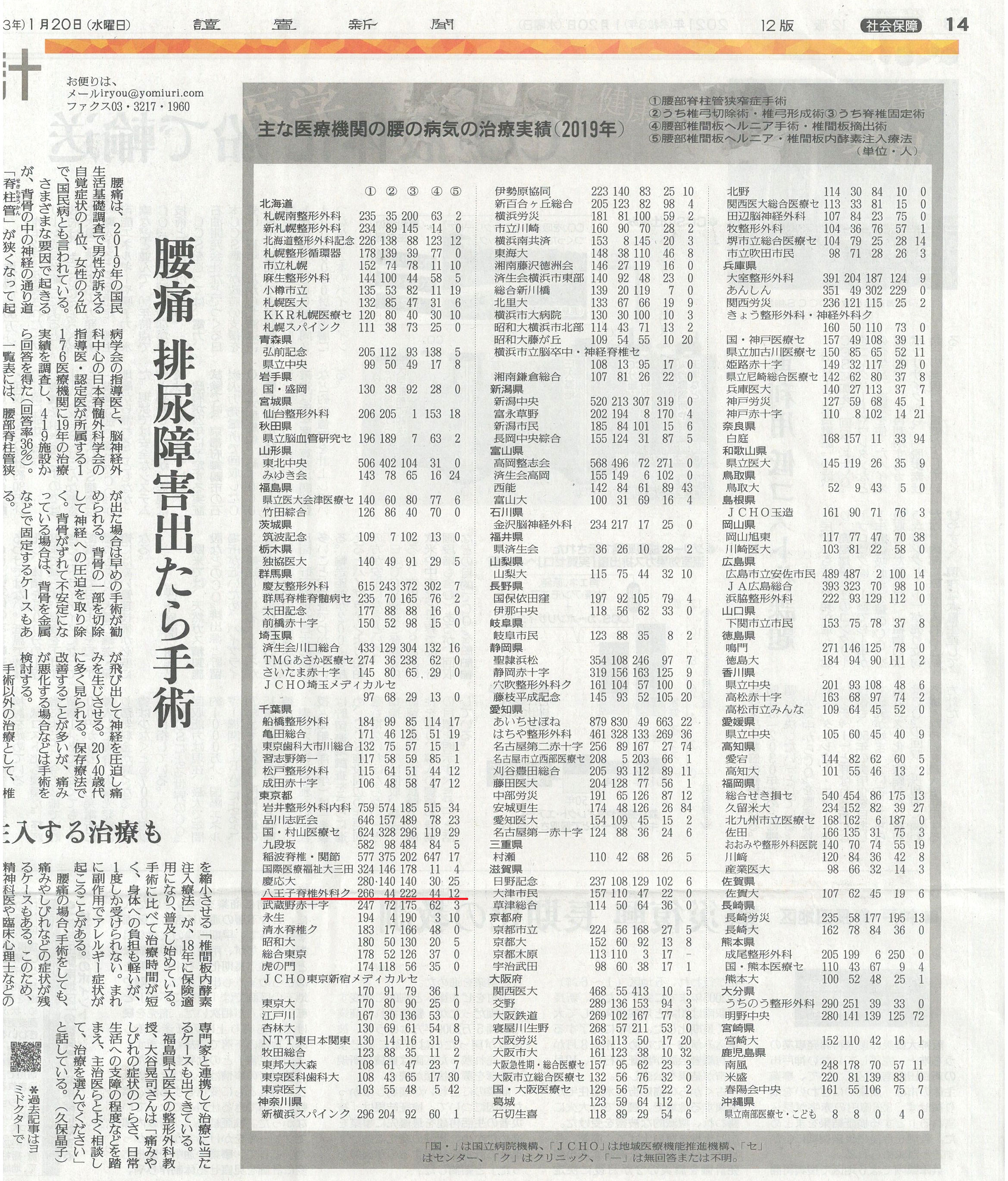 新聞『読売新聞　2021年1月20日』