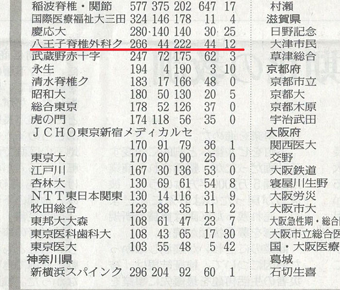 病院の実力